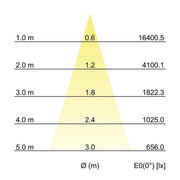 Brumberg Leuchten - Downlight/Strahler/Flutlicht LED-Schienenstrahler 88393685