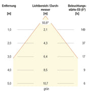 EVN Lichttechnik - Downlight/Strahler/Flutlicht LED-Spot 24V IP54 L5408019902 RGB+W ws