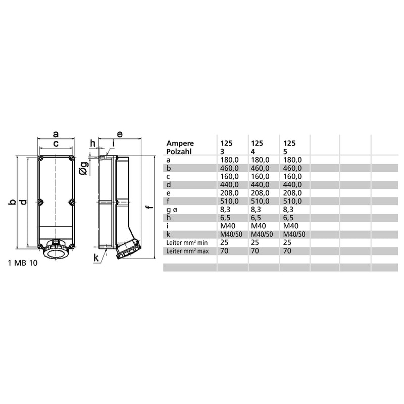 Bals Elektrotech - CEE-Steckdose (IEC 60309) Wandsteckdose 125A 3p 230V 11476 6h IP67