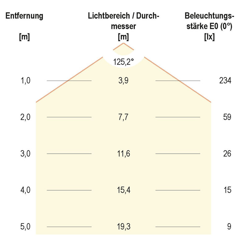EVN Lichttechnik - Lichtschlauch/-band LED-Strip 24V STR5424602840 5m 4000K