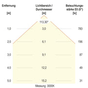 EVN Lichttechnik - Decken-/Wandleuchte LED-Anbaupanel ATR220125 dimmbar