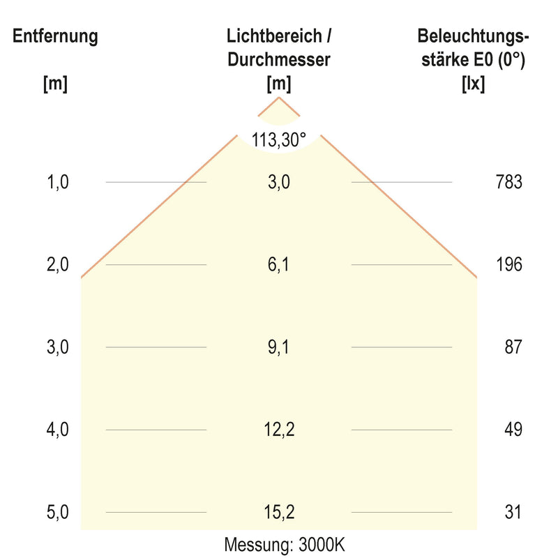 EVN Lichttechnik - Decken-/Wandleuchte LED-Anbaupanel ATR220125 dimmbar