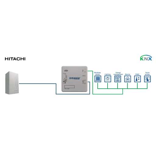 HMS Industrial - Feldbus, Dez. Peripherie - Kommunikations-Modul Hitachi Air to Water to INKNXHIT001A000 KNX Interface - 1