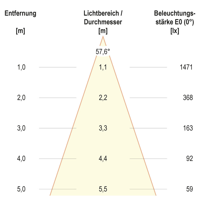 EVN Lichttechnik - Bodeneinbauleuchte LED-Bodeneinbauleuchte PC67101502W IP67