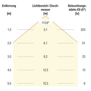 EVN Lichttechnik - Lichtschlauch/-band LED-Stripe 230V 50m IC6523060284050M m.Zul. 4000K