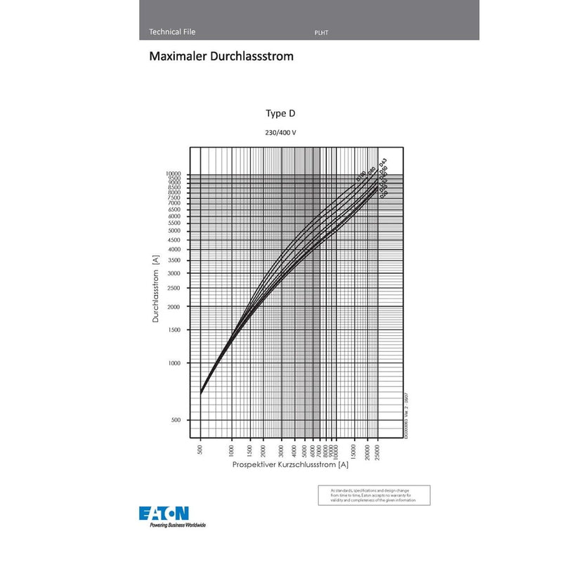 Eaton - Leitungsschutzschalter Hochleistungsautomat AZ-3-D80 3p, D-Char 80A