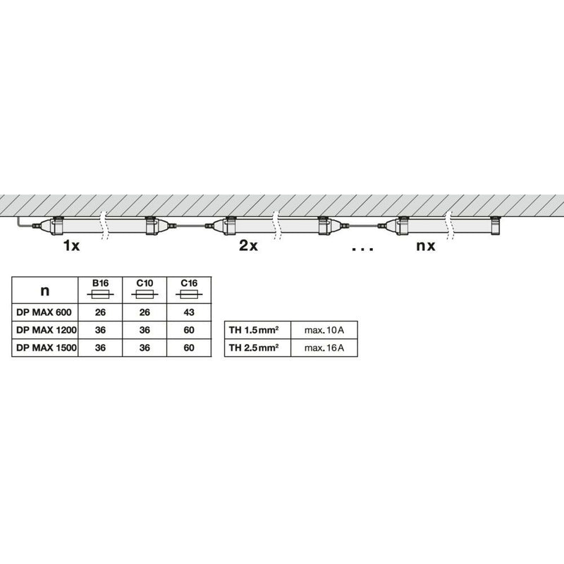 Ledvance - Decken-/Wandleuchte LED-Feuchtraumleuchte DPMAX1200S43W840VW69 840, IP69, 1,2m