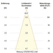 EVN Lichttechnik - Bodeneinbauleuchte LED-Bodeneinbauleuchte 679235402 IP67