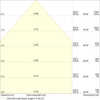 Ledvance - Decken-/Wandleuchte LED-Panel M600 PLFL.600S30W840U19PS 840