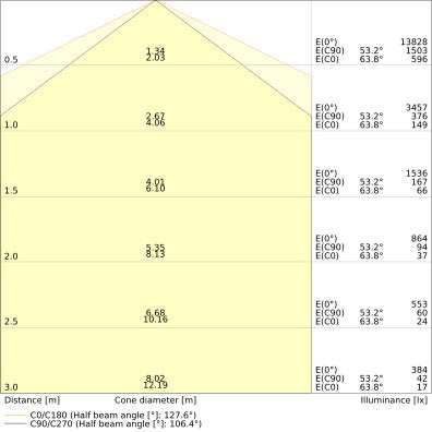 Ledvance - Decken-/Wandleuchte LED-Feuchtraumleuchte DPHE1500P73WML840 1,5m, 840, ML