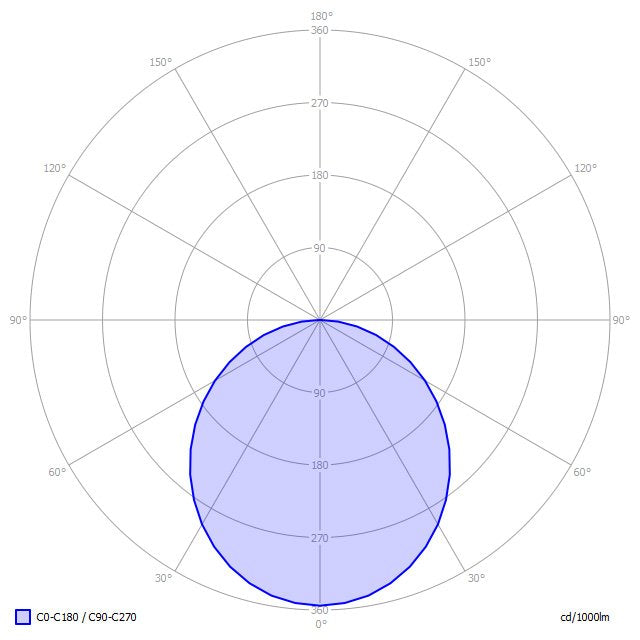 Lightnet - Decken-/Wandleuchte LED-Anbauleuchte BA5OSE-830M-D300 3000K