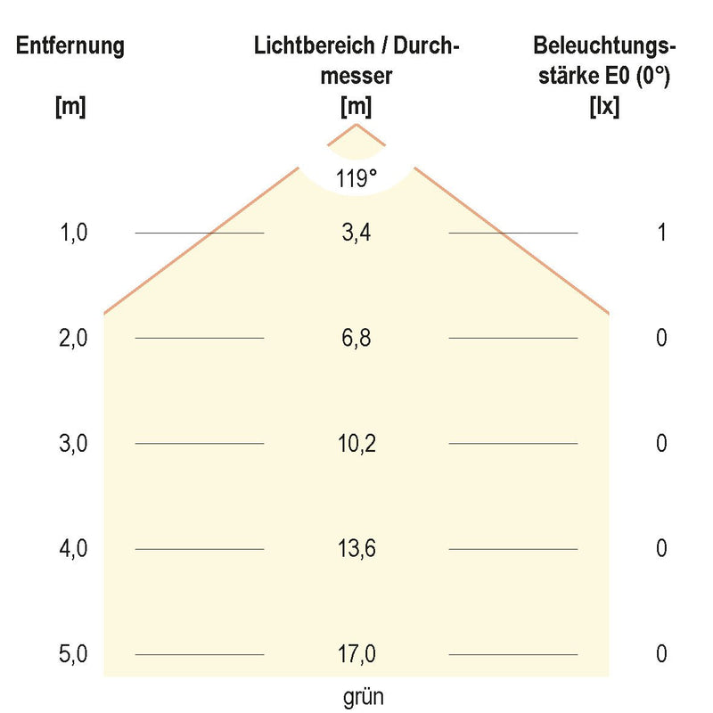 EVN Lichttechnik - Bodeneinbauleuchte LED Bodenleuchte P67068899L IP67 12V/DC RGB