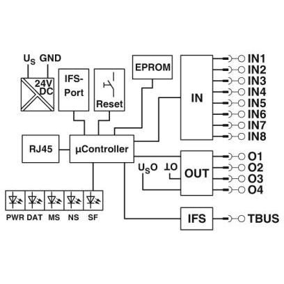 Phoenix Contact - Feldbus, Dez. Peripherie - Kommunikations-Modul Datenschnittstelle EM-ETH-GATEWAY-IFS