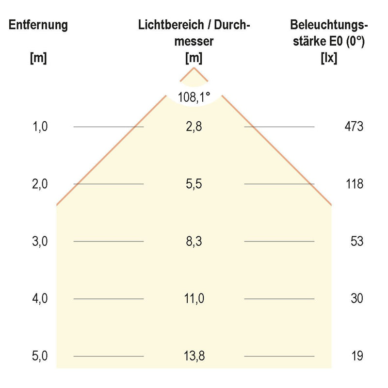 EVN Lichttechnik - Decken-/Wandleuchte LED Einbau Panel LPQ 173 501 15W 350mA 4000K