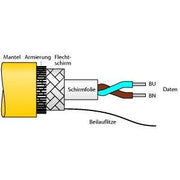 Turck - Konfektioniertes Sensor - Aktor - Kabel Feldbusleitung CABLE FBA #6611493