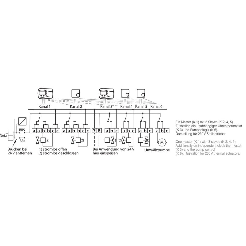 Eberle Controls - Zonenregler Funkempfänger INSTAT 868-a4 4-Kanal,8A,ws