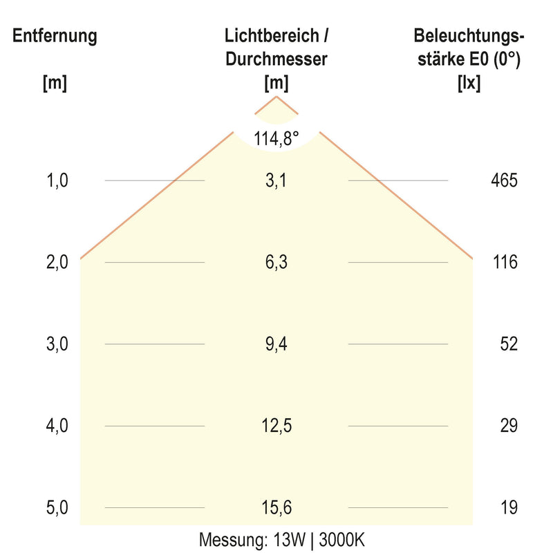 EVN Lichttechnik - Decken-/Wandleuchte LED-Anbauleuchte WR30180125 IP66