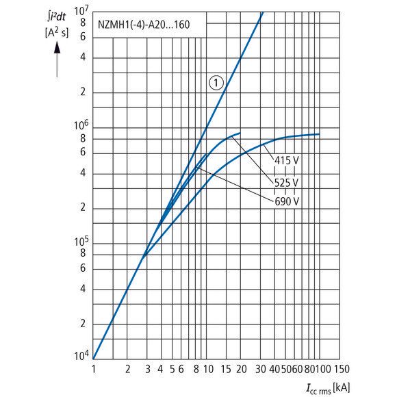 Eaton - Leistungsschalter für Trafo-, Generator- und Anlagenschutz Leistungsschalter NZMH1-4-A20 20A