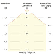 EVN Lichttechnik - Decken-/Wandleuchte LED-Anbauleuchte WR30181425 IP66