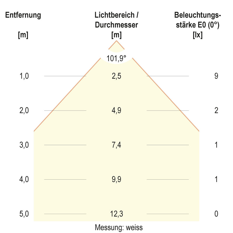 EVN Lichttechnik - Bodeneinbauleuchte LED-Bodeneinbauleuchte 672029902 IP67 RGB