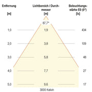 EVN Lichttechnik - Downlight/Strahler/Flutlicht LED-Downlight L44N101625 CCT