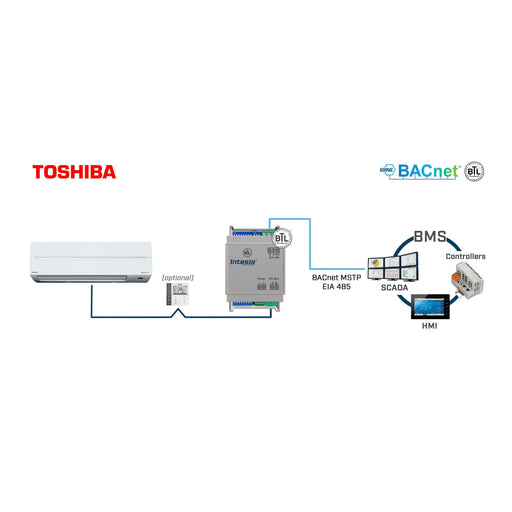 HMS Industrial - Feldbus, Dez. Peripherie - Kommunikations-Modul Toshiba VRF and Digital INBACTOS001R100 systems to BACnet