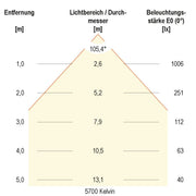 EVN Lichttechnik - Downlight/Strahler/Flutlicht LED-Downlight IP54 LN54250125 dimmbar