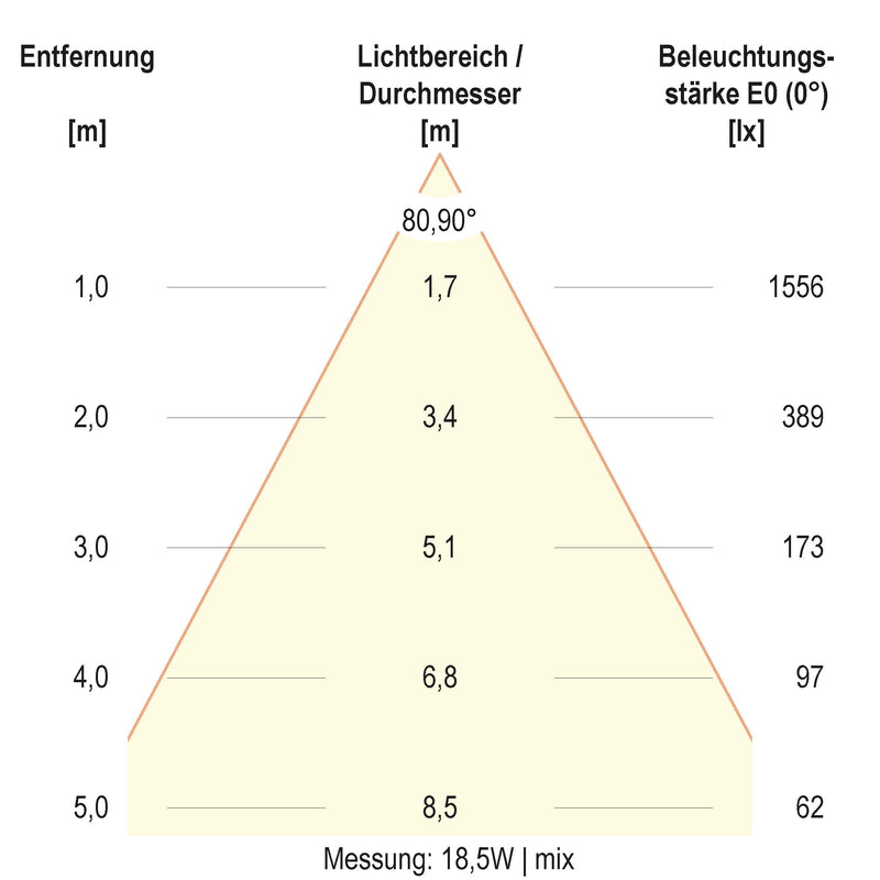 EVN Lichttechnik - Decken-/Wandleuchte LED-Deckenleuchte DSR54190125 ML, MC