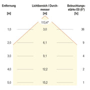 EVN Lichttechnik - Bodeneinbauleuchte LED-Bodenleuchte IP67 L67101502 3000K 12V