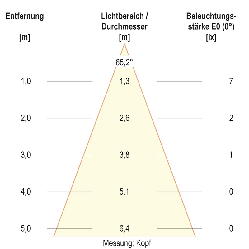 EVN Lichttechnik - Wegeleuchte WLF65061502 3000K, 230V, 218lm