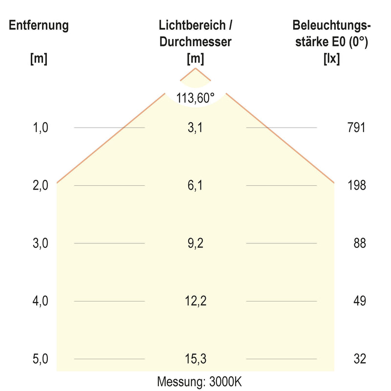 EVN Lichttechnik - Decken-/Wandleuchte LED-Anbaupanel ADQ220125 dimmbar