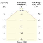 EVN Lichttechnik - Decken-/Wandleuchte LED-Anbaupanel ATR170125 dimmbar