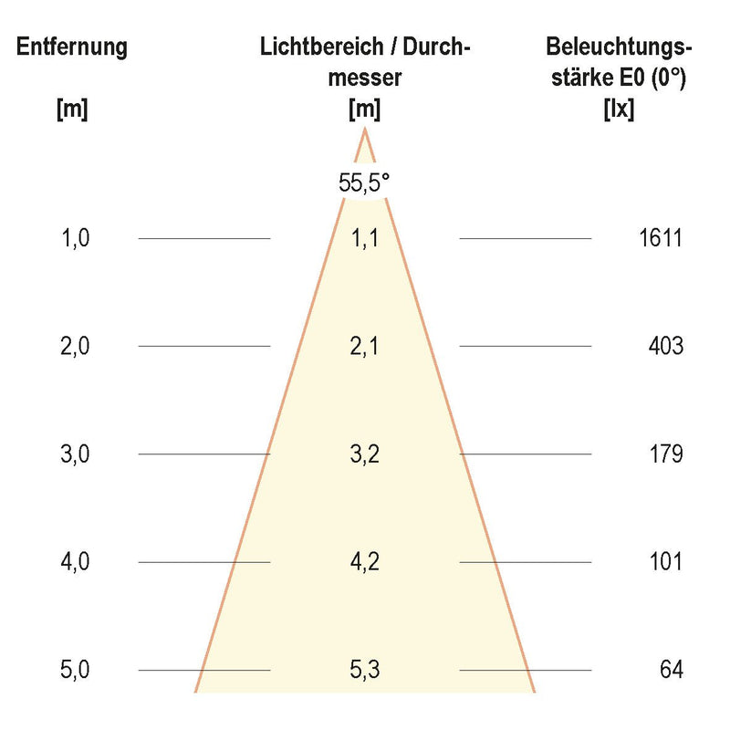 EVN Lichttechnik - Downlight/Strahler/Flutlicht P-LED Deckeneinbauleuchte LC44150102 3000K rd ws IP44 dim