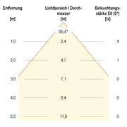 EVN Lichttechnik - Decken-/Wandleuchte Wandleuchte eds LQ4602A eds 3000K 12V/DC IP44