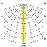 Brumberg Leuchten - Downlight/Strahler/Flutlicht LED-Einbaurichtstrahler 88271175DA 3500K