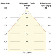EVN Lichttechnik - Downlight/Strahler/Flutlicht LED-Downlight IP54 LD54150125 DALI, IP54