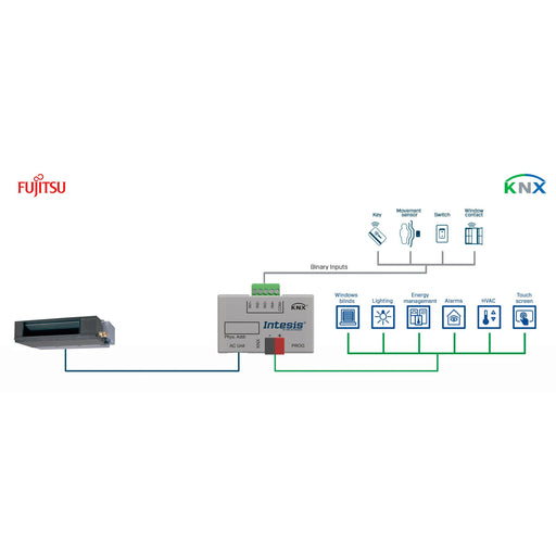 HMS Industrial - Feldbus, Dez. Peripherie - Kommunikations-Modul Fujitsu RAC and VRF INKNXFGL001I000 systems to KNX Inter