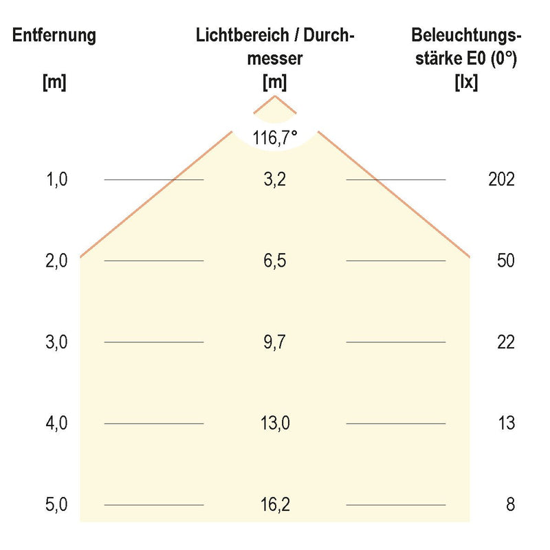 EVN Lichttechnik - Lichtschlauch/-band LED-Stripe LSTRSSB2024303527 cw 5m 24V IP20