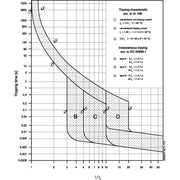 Eaton - Leitungsschutzschalter FAZ-B3/1-NA B 3A 1p − 2 Stück