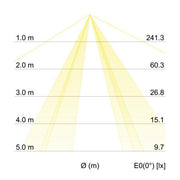 Brumberg Leuchten - Decken-/Wandleuchte Anbauleuchte 58250000 2x E27 max. 60W