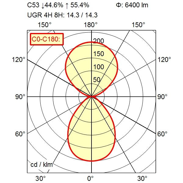 Waldmann Light - Decken-/Wandleuchte LED-Anbauleuchte 00813052 4000K
