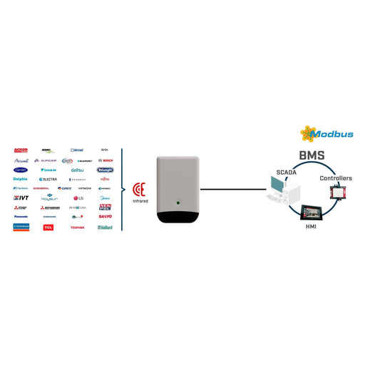 HMS Industrial - Feldbus, Dez. Peripherie - Kommunikations-Modul Univ. IR Air Conditioner IN485UNI001I100 BACnet/Modbus 1x