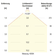 EVN Lichttechnik - Decken-/Wandleuchte LED-Anbaupanel ATR120125 dimmbar