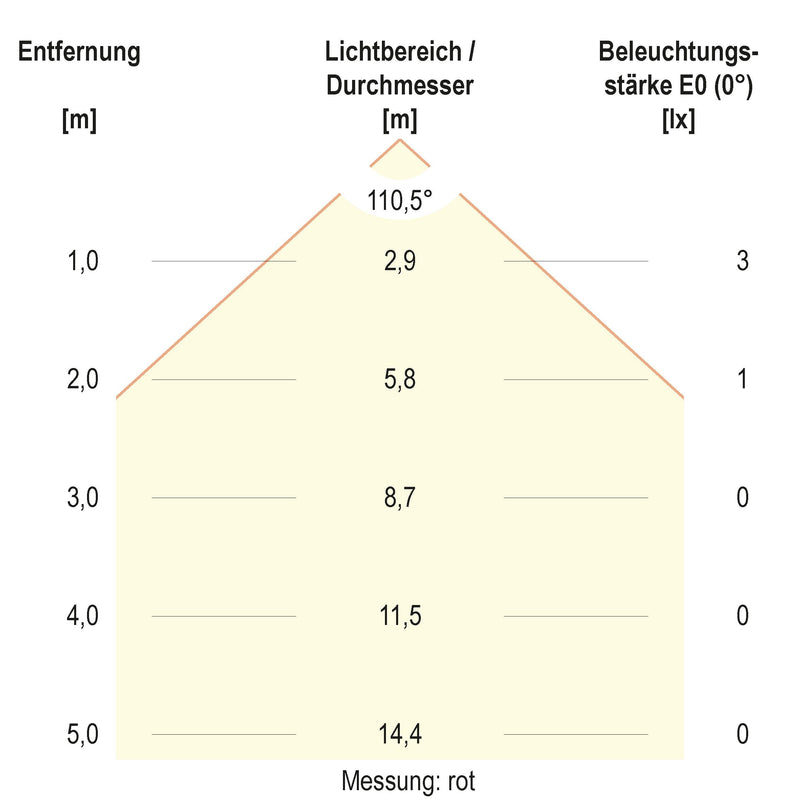 EVN Lichttechnik - Bodeneinbauleuchte LED-Bodeneinbauleuchte 674029902 IP67 RGB