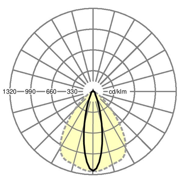 Regiolux - Geräteträger für Lichtbandsystem LED-Geräteträger SRGCT PP#19520026940 865, DALI2