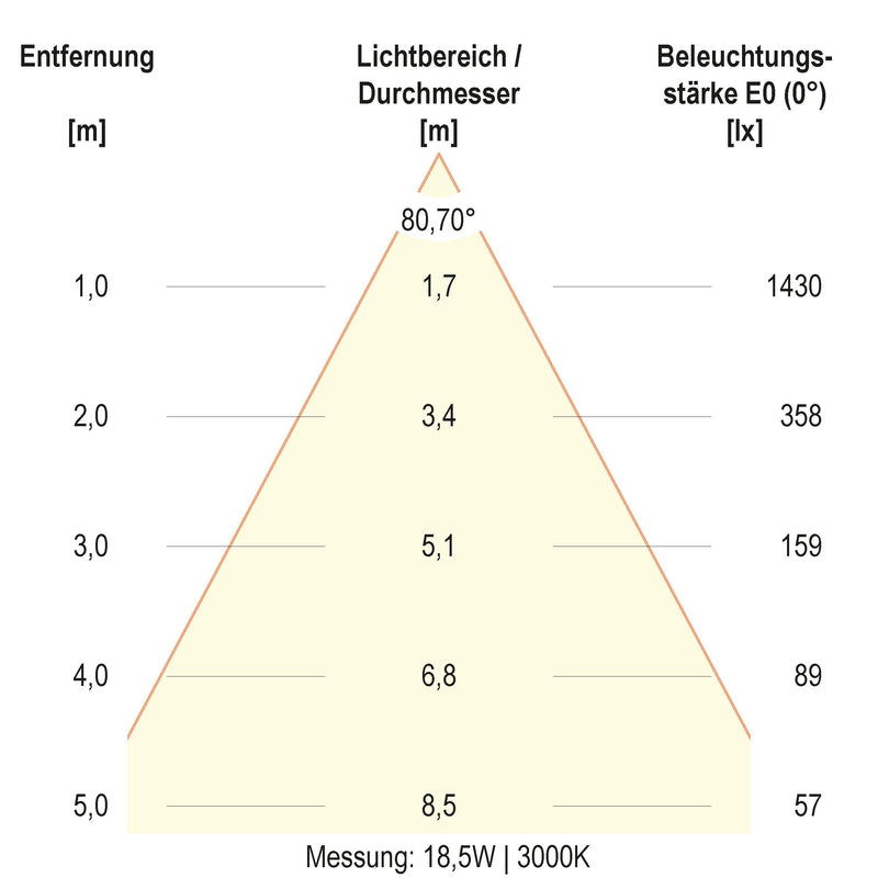 EVN Lichttechnik - Decken-/Wandleuchte LED-Deckenleuchte DSR54190125 ML, MC