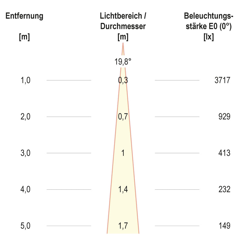 EVN Lichttechnik - Downlight/Strahler/Flutlicht LED-Einbauleuchte modular F10RXXXM0640L15D Konfigurationstype