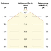 EVN Lichttechnik - Lichtschlauch/-band LED-Stripe IP20 5m IC2048420509940 4000K