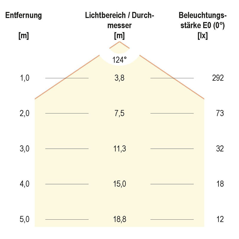EVN Lichttechnik - Lichtschlauch/-band LED-Stripe IP20 5m IC2048420509940 4000K