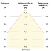 EVN Lichttechnik - Downlight/Strahler/Flutlicht LED-Spot 230V dim. IP54 L54N071325 3000-5700K chr-sat